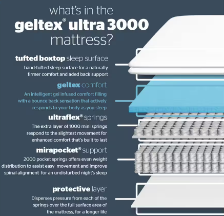 6ft Silentnight Geltex 3000 Clearance Mattress MEDIUM