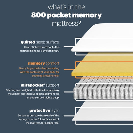 3ft Silentnight 800 Pocket Memory Clearance Mattress