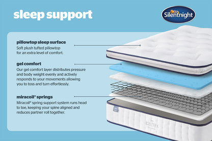 5ft Silentnight Majestic Geltex 2500 Clearance Mattress (King)