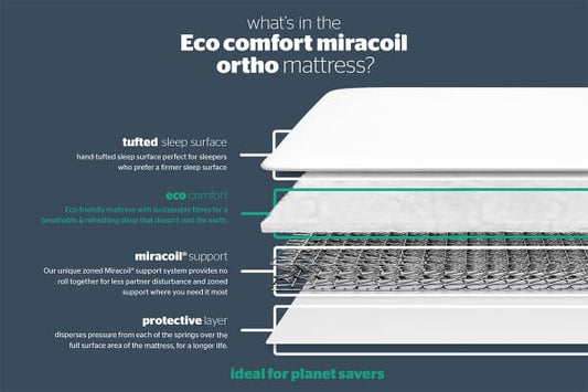 4’6ft Silentnight Eco Comfort Miracoil Ortho Clearance Mattress